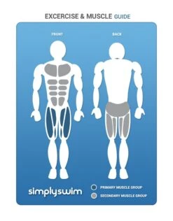 Arena Kickboard -Aqua Wear Shop Kickboard 3