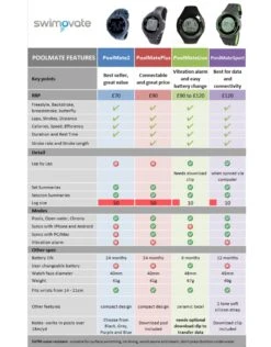 Aqua Wear Shop -Aqua Wear Shop PoolMateWatch 2