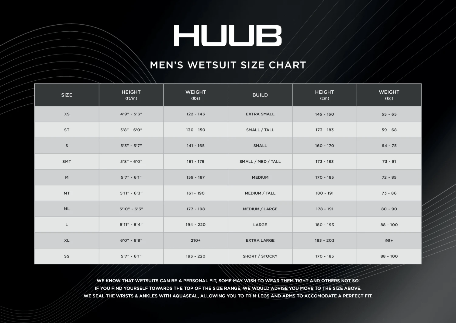 HUUB Araya Mens 3.5 Wetsuit - Black/Orange 6 HUUB Araya Mens 3.5 Wetsuit - Black/Orange - Image 4