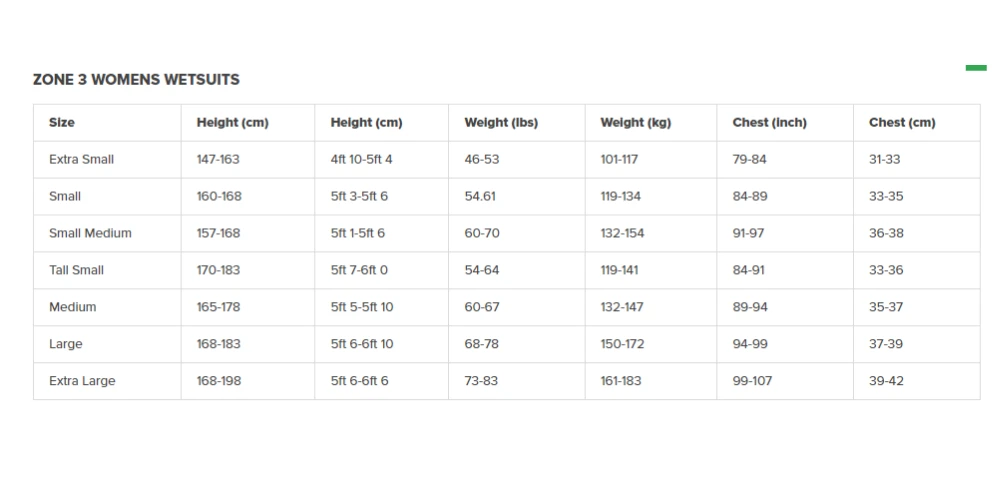 Zone3 Womens Vision Wetsuit 7 Zone3 Womens Vision Wetsuit - Image 5